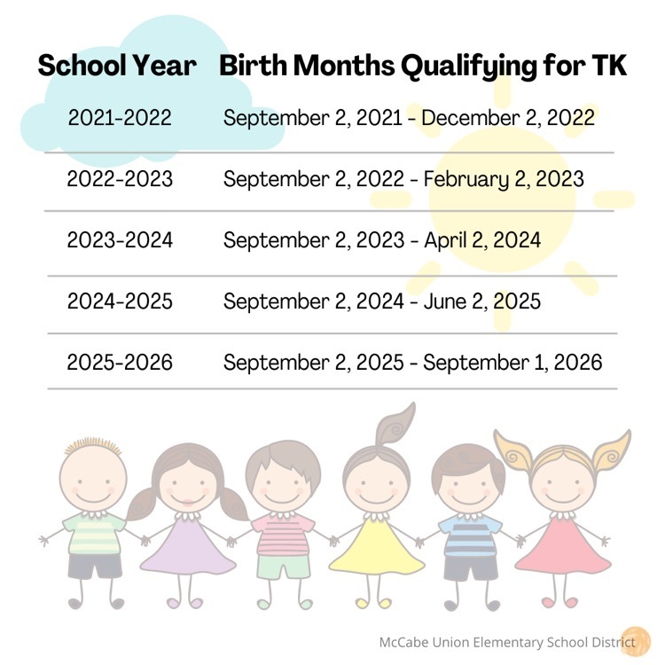 TK dates